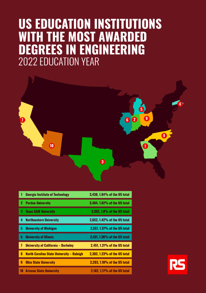 The 2024 RS Engineering Talent Shortage Report RS Expert Advice